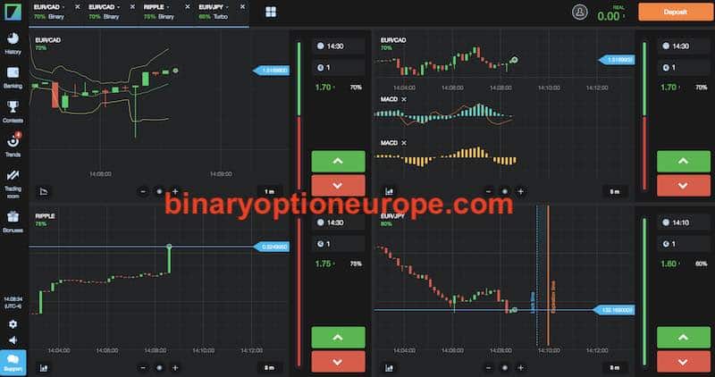 Binarium Deposit and minimum trade
